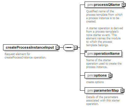 pm_xsd_diagrams/pm_xsd_p11.png