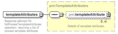 pm_xsd_diagrams/pm_xsd_p113.png