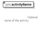 pm_xsd_diagrams/pm_xsd_p117.png