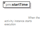 pm_xsd_diagrams/pm_xsd_p119.png