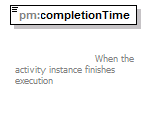 pm_xsd_diagrams/pm_xsd_p120.png
