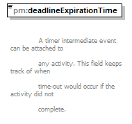 pm_xsd_diagrams/pm_xsd_p121.png