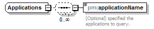 pm_xsd_diagrams/pm_xsd_p123.png