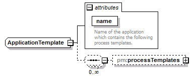 pm_xsd_diagrams/pm_xsd_p125.png