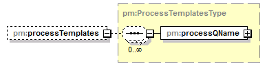 pm_xsd_diagrams/pm_xsd_p126.png