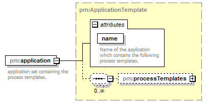 pm_xsd_diagrams/pm_xsd_p128.png