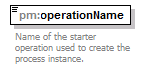 pm_xsd_diagrams/pm_xsd_p13.png