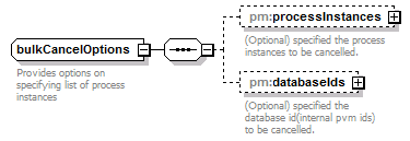 pm_xsd_diagrams/pm_xsd_p134.png