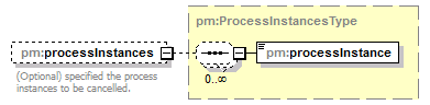 pm_xsd_diagrams/pm_xsd_p135.png