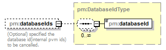 pm_xsd_diagrams/pm_xsd_p136.png