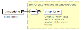 pm_xsd_diagrams/pm_xsd_p14.png