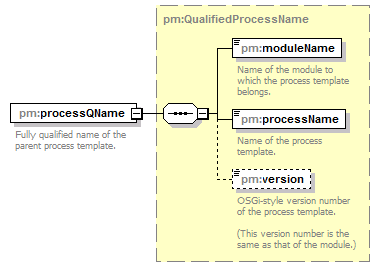 pm_xsd_diagrams/pm_xsd_p158.png