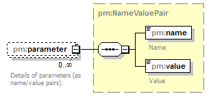 pm_xsd_diagrams/pm_xsd_p16.png