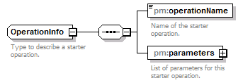 pm_xsd_diagrams/pm_xsd_p187.png