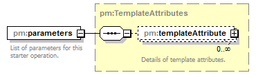 pm_xsd_diagrams/pm_xsd_p189.png