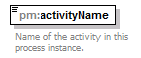 pm_xsd_diagrams/pm_xsd_p19.png