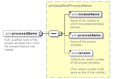 pm_xsd_diagrams/pm_xsd_p198.png