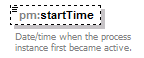 pm_xsd_diagrams/pm_xsd_p201.png