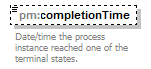 pm_xsd_diagrams/pm_xsd_p202.png