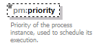 pm_xsd_diagrams/pm_xsd_p203.png