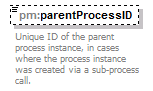 pm_xsd_diagrams/pm_xsd_p205.png