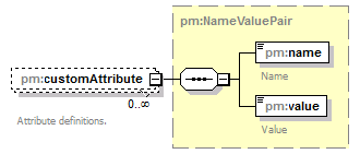 pm_xsd_diagrams/pm_xsd_p211.png