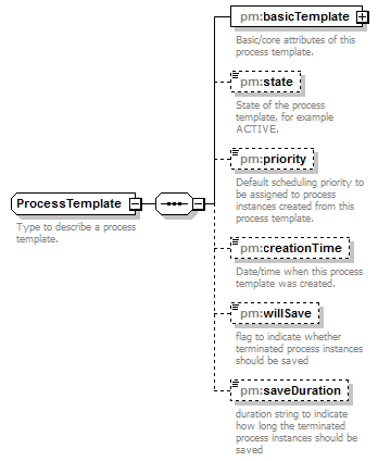 pm_xsd_diagrams/pm_xsd_p216.png