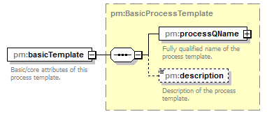 pm_xsd_diagrams/pm_xsd_p217.png