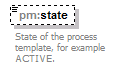pm_xsd_diagrams/pm_xsd_p218.png