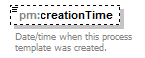 pm_xsd_diagrams/pm_xsd_p220.png