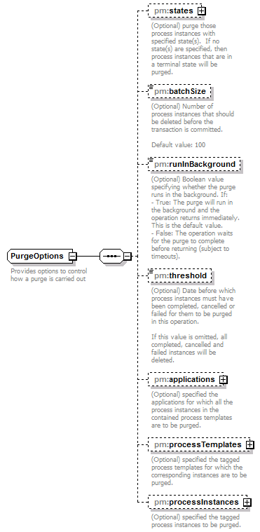 pm_xsd_diagrams/pm_xsd_p227.png