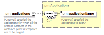 pm_xsd_diagrams/pm_xsd_p232.png