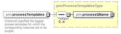 pm_xsd_diagrams/pm_xsd_p233.png