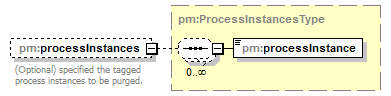 pm_xsd_diagrams/pm_xsd_p234.png