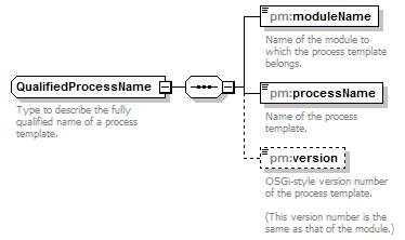 pm_xsd_diagrams/pm_xsd_p246.png