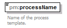 pm_xsd_diagrams/pm_xsd_p248.png