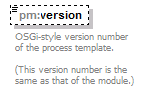 pm_xsd_diagrams/pm_xsd_p249.png