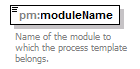 pm_xsd_diagrams/pm_xsd_p252.png