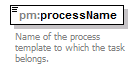 pm_xsd_diagrams/pm_xsd_p253.png