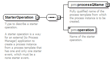 pm_xsd_diagrams/pm_xsd_p265.png