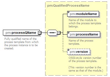 pm_xsd_diagrams/pm_xsd_p266.png