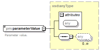 pm_xsd_diagrams/pm_xsd_p27.png