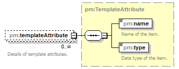 pm_xsd_diagrams/pm_xsd_p270.png