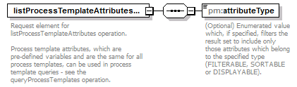 pm_xsd_diagrams/pm_xsd_p38.png