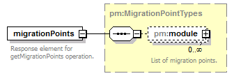 pm_xsd_diagrams/pm_xsd_p42.png