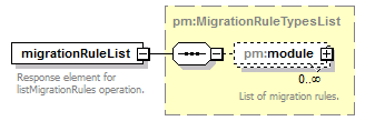 pm_xsd_diagrams/pm_xsd_p43.png