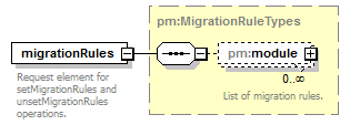 pm_xsd_diagrams/pm_xsd_p44.png