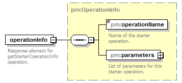 pm_xsd_diagrams/pm_xsd_p46.png