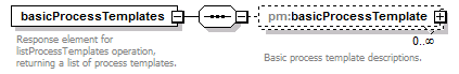 pm_xsd_diagrams/pm_xsd_p5.png