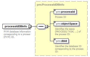 pm_xsd_diagrams/pm_xsd_p50.png